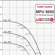 Submersible Pump Curve